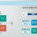 슬기로운 직장생활의 보고기술 이미지