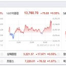 복정현대자동차서비스 | 장전 주요 이슈 2023/07/12