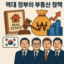 국제실업강북영업소 | 한국 역대 정부의 부동산 정책 정리와 향후 예측