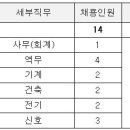 주식회사 서해전기