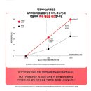 (주)함소아제약 | 피부과 대신 약국템? SNS 뒤집은 약국 피부 재생 연고 총정리!리쥬비넥스 이지에프 스티모린 마데카솔...