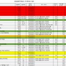 희망3호 이미지