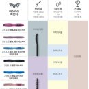 디케이인터내셔널 | 크루얼티 프리 마스카라 탐색기 #투페이스드 #타르트 #어반디케이 #캐트리스 #세포라 #아이허브마스카라