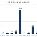동읍677 이미지