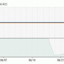 [유니텍전자] 지금부터 향후 5일동안 주가 예측입니다. 이미지