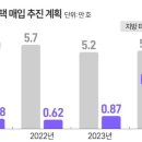 2.19건설안정대책-지방 미분양 해소 대책에 “현실적…세제 지원 빠져 제한적” 평가 이미지