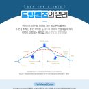 더드림안과의원 이미지