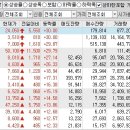 2022년 12월 2일 상승률 TOP30 이미지