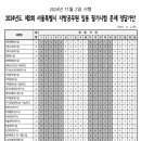 2024년도 제3회 서울특별시 지방공무원 임용 필기시험 문제 및 정답가안 이미지