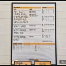 예산예당호휴게소(노브랜드버거)