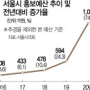 예산-74 이미지