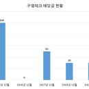 구영테크 이미지