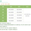 원주굽이길 9코스 스무산둘레길 이미지
