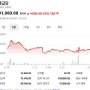 주식회사 다올건축사사무소 | 증권사 주가분석리포트 요약 (2025년 3월 31일)