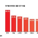 코로나 피하는 방법, 비타민 D. A. E 주목하라! 이미지