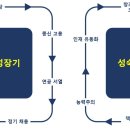 글로벌리더 티스토리
