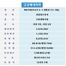 금강베네치아 이미지