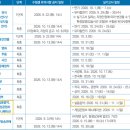 메인스트림실용음악학원