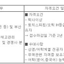 (03월 24일 마감) 엘에스엠앤엠(주) - 영업 신입사원 수시채용 이미지