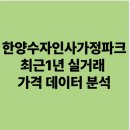 한양수자인 사가정파크 | 면목동 한양수자인사가정파크 최근1년 실거래 가격 데이터 분석 약간의 상승세, 의외의 포인트