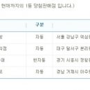 일등대박복권방 이미지