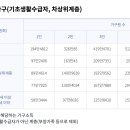 당감1동-4 이미지
