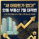 7월 안동지역 부동산 시장 전망 및 요약 이미지