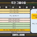 복싱의 신 이미지