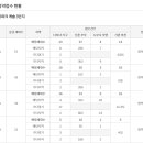 봄여름가을겨울아파트 사거리 이미지