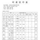 바른윤오마취통증의학과의원