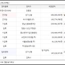 와이더블유주식회사 이미지