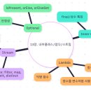 13장. 내부 클래스, 람다식, 스트림 이미지