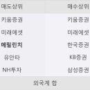 코오롱머티리얼(주) 한국경제