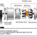 발전기 고장증상 이미지