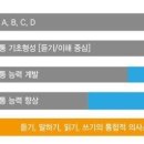 그레이프시드영어학원