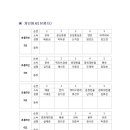 대진태권도 이미지