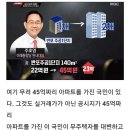 [한국경제]국민의힘 "부동산 4대 종합대책 세운다"…김희국 '총대' 이미지