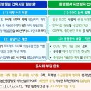 동금로 이미지