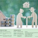 집은 있는데 쓸 돈이 없다고요?… 주택 연금 들면 &#39;평생 월급&#39; 보장 이미지