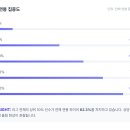 2026시즌 KBO 연봉 &amp; 샐러리캡 이미지