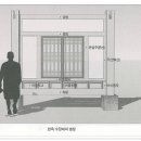 중방한옥 이미지