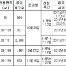 LH, 국민임대 6곳 5741가구 연내 공급 이미지