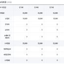 성저유치원