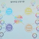 나에게 필요한 이미지 메이킹, 퍼스널 컬러 이미지