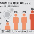 롯데택배 물류센터서도 확진 ‘비상’… 쿠팡보다 근무자 많아 이미지