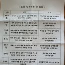 백투에덴힐링센터 이미지