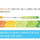 고운얼굴치과