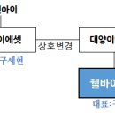 (주)디에이로드 네이버블로그