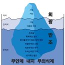 주권자는 대통령이나 국회의원등의 국가 머슴,일꾼을지도하고감시,감독할 객체이고 한글문맹자가아니면 결코 청탁,아부할 이유가없다하겠습니다○ 이미지