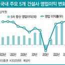 시장길 25 이미지